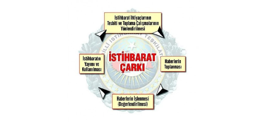 İstihbarat Çarkı Nedir?